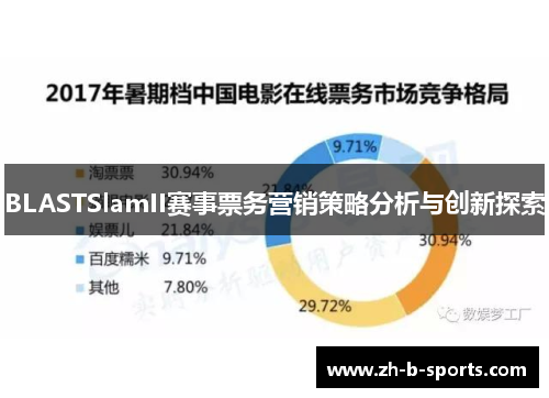 BLASTSlamII赛事票务营销策略分析与创新探索 BLASTSlamII赛事票务营销策略分析与创新探索