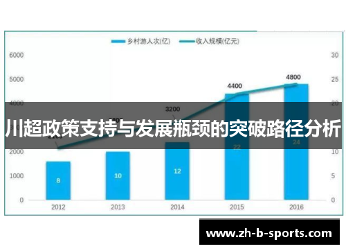 川超政策支持与发展瓶颈的突破路径分析 川超政策支持与发展瓶颈的突破路径分析