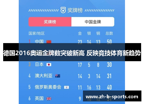 德国2016奥运金牌数突破新高 反映竞技体育新趋势 德国2016奥运金牌数突破新高 反映竞技体育新趋势