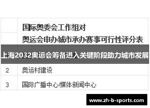 上海2032奥运会筹备进入关键阶段助力城市发展 上海2032奥运会筹备进入关键阶段助力城市发展